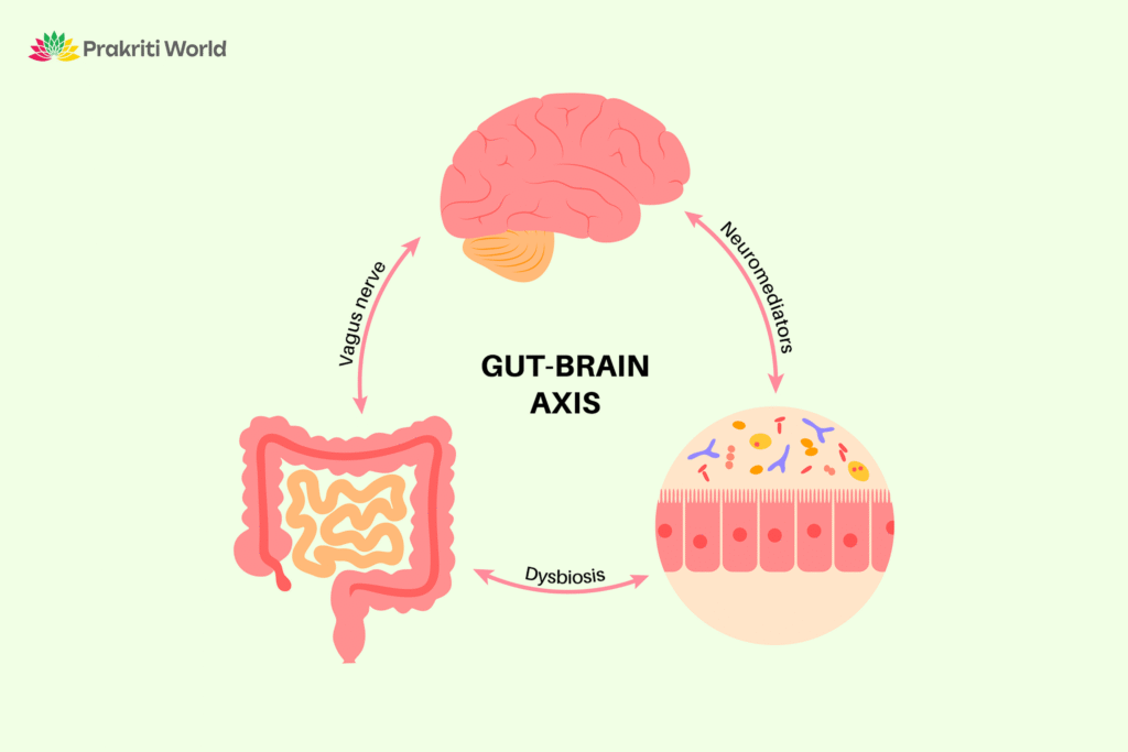 bloating and fatigue
